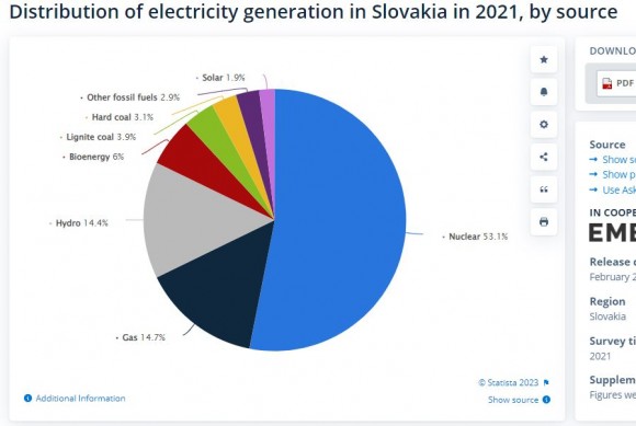 SR el generation by source.JPG