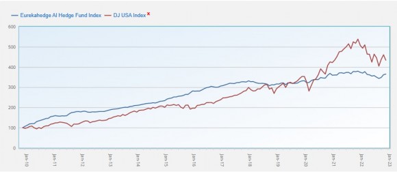 AI hedge fund index vs DJIA.jpg