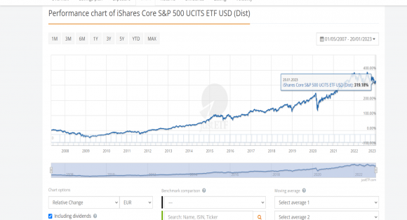 LADIS 72 000 € v SP500 s dividendami.png
