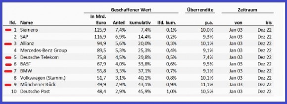 Wert.jpg