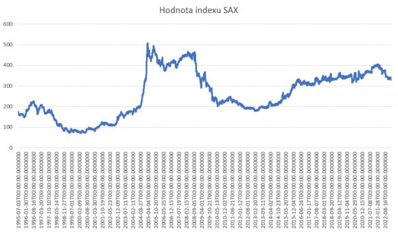 index SAX.jpg