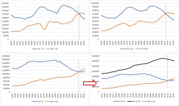 demografia v SR od 1945.jpg