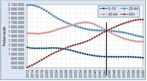 projekcia demografie SR.jpg