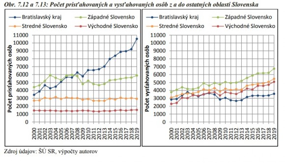 vnutorna migracia.jpg