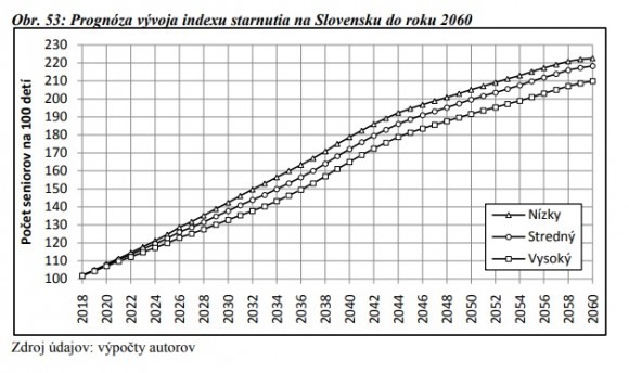 pocet seniorov na 100 deti.jpg