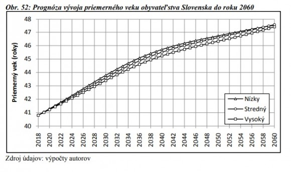 prognoza vek.jpg