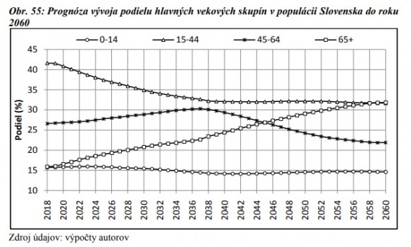 prognoza vekove skupiny.jpg