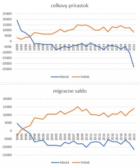 vidiek vs mesta.jpg
