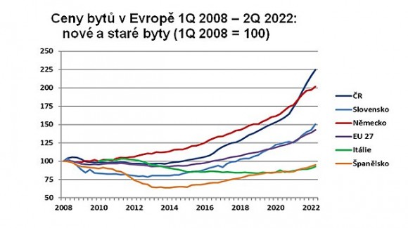 SOV9906ca_Cenybytu[1].jpg