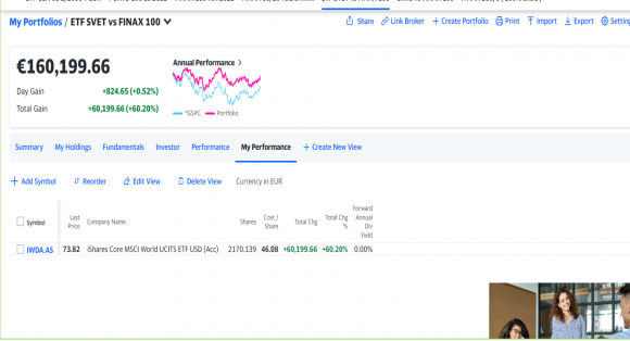 ETF SVET  100K vs Finax od 2018.png