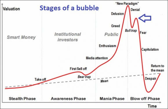 Stages-bubble-2023-2.jpg