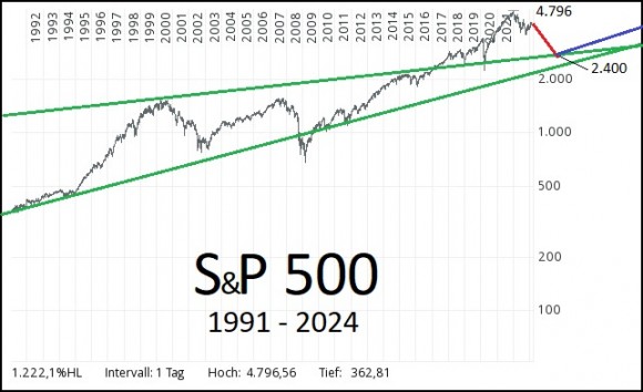 SP500-logarit-crash.jpg