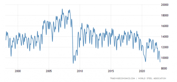 european-union-steel-production.png