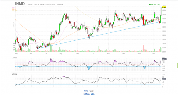 INMD breakout.png
