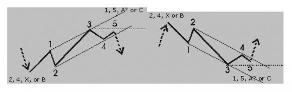 elliot wave principle.jpg