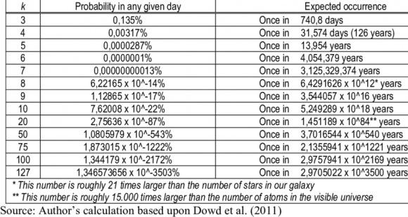 Probabilities-of-k-sigma-events.png