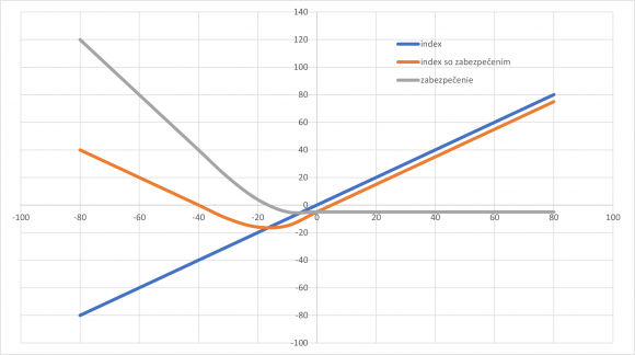 index-so-zabezpecenim.png