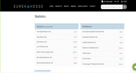 Eureka CTA statistic v USD.png