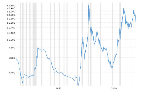GOLD inflation adjusted od 1915.png