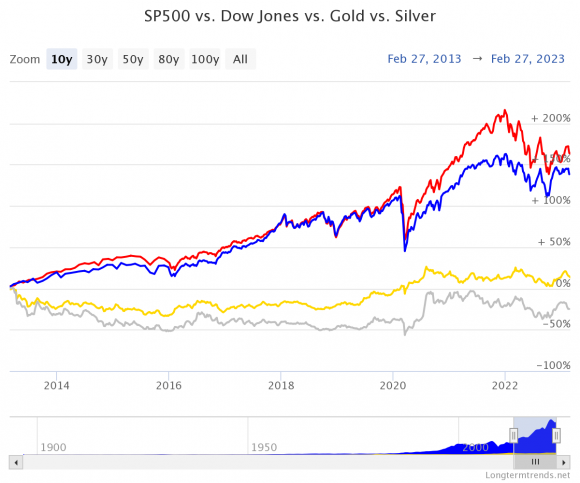 Gold 10Y.png