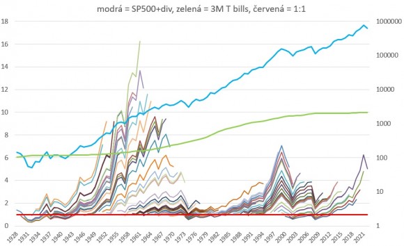 SP500 vs 3M T bills.jpg