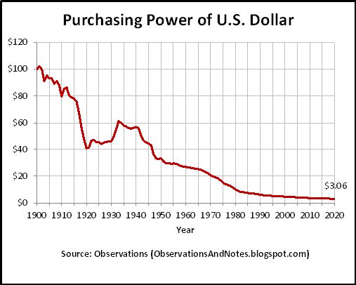 U.S. Dollar Purchasing Power.jpg