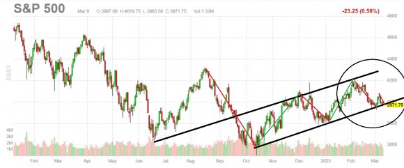 sp500 dnes.jpg