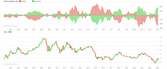 EUR COT.png