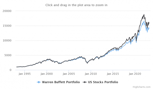 Buffett Portfolio.png