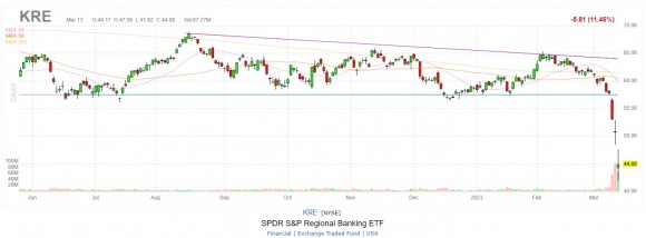 regional banking ETF.jpg