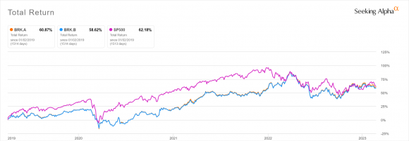 BRK total return vs SPY.png