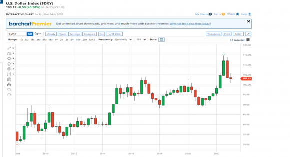 USD index.png