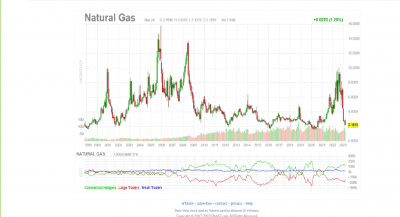 Natural Gas USA.png