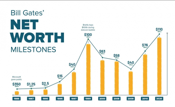 bill net worth.png