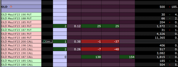 GLD.png
