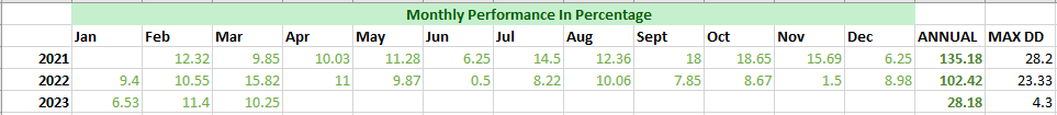 monthly performance 3.2023.png
