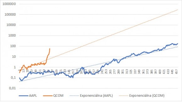 qcom_aapl.jpg