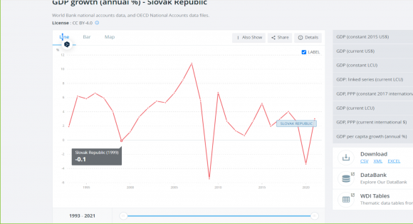 GDP SR.png