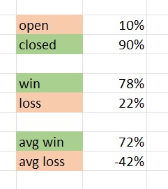 monthly 40 na 0 statistiky.jpg
