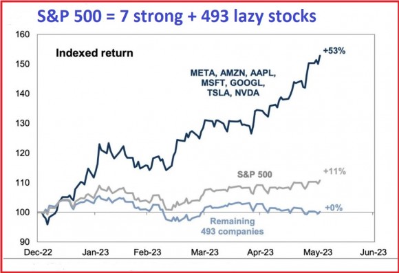 SP500-7stocks.jpg