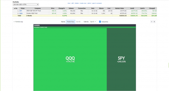 100 000 v ETF od 2006.png