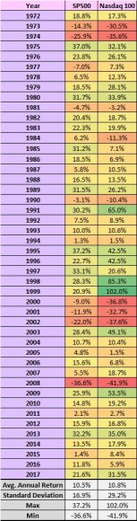 sp500_nasdaq1-1.jpg