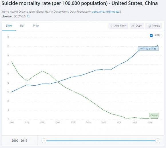 suicides US-China.JPG