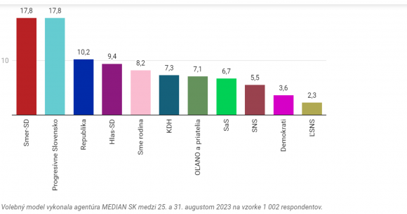 Median August.png