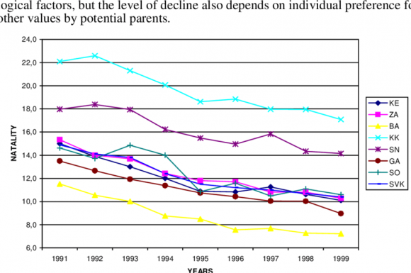 Natality-decline-in-selected-districts.png