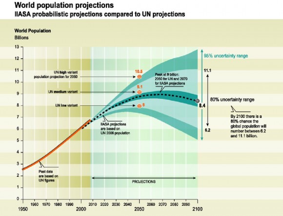 Population_projection.JPG