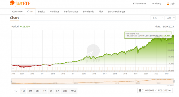 SP500 15R.png