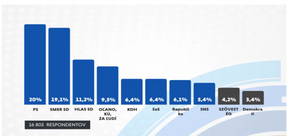 Exitpoll Median.png