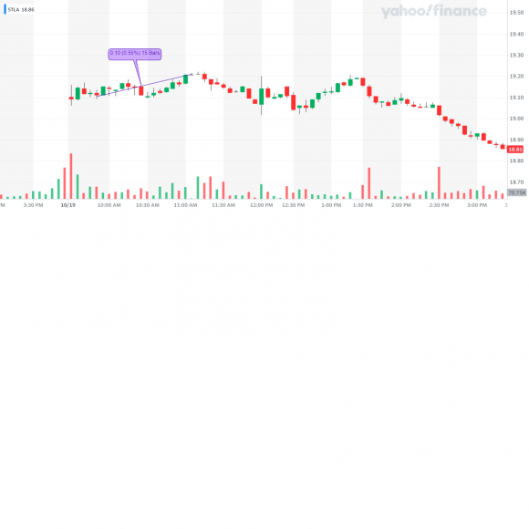 STLA_YahooFinanceChart.png