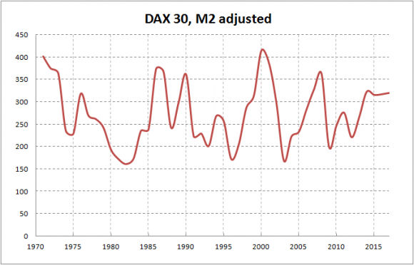germany-stock-market-dax-30-M2-adjusted.png